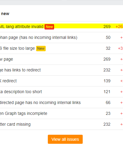 publishable 2