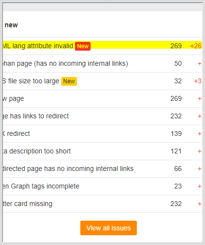 publishable 2