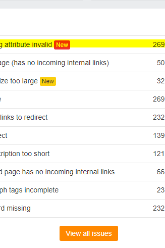 publishable 2