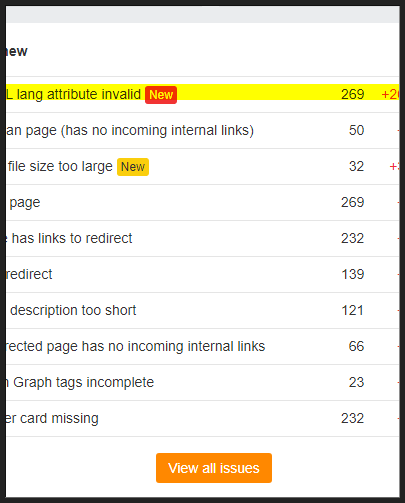 publishable 2