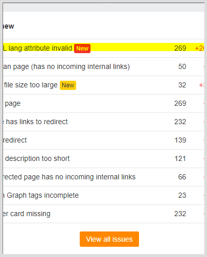 publishable 2